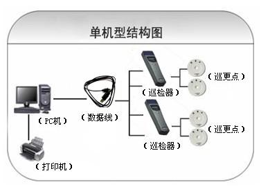 江门江海区巡更系统六号