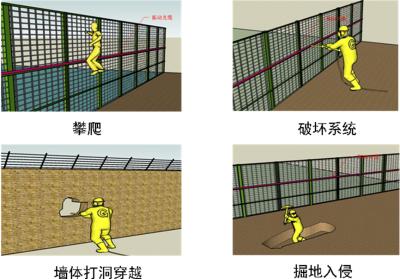 江门江海区周界防范报警系统四号