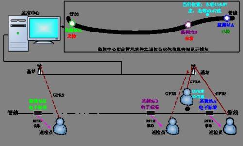 江门江海区巡更系统八号