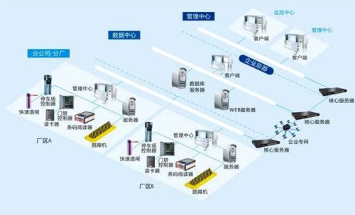 江门江海区食堂收费管理系统七号