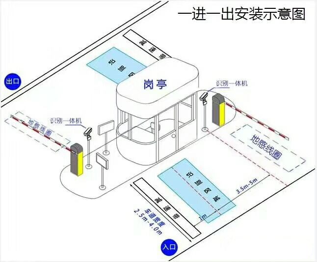 江门江海区标准车牌识别系统安装图