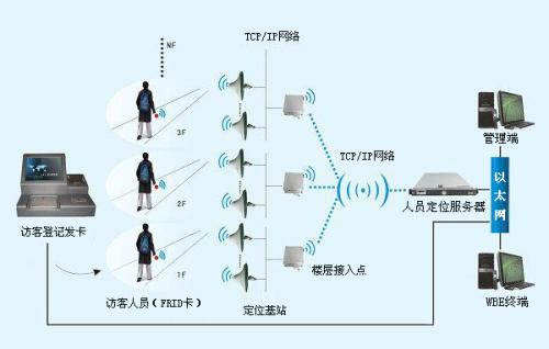 江门江海区人员定位系统一号