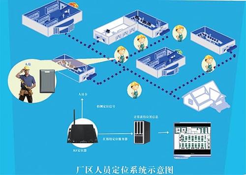 江门江海区人员定位系统四号