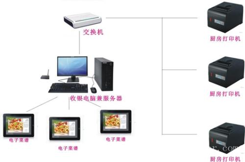 江门江海区收银系统六号