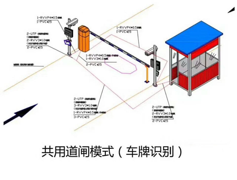 江门江海区单通道车牌识别系统施工