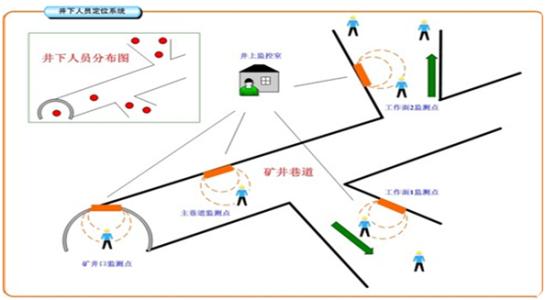 江门江海区人员定位系统七号